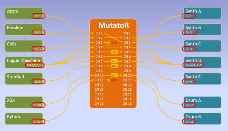 mutator_routing.png mutator_routing.png